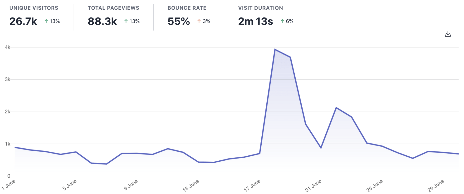 Plausible Analytics