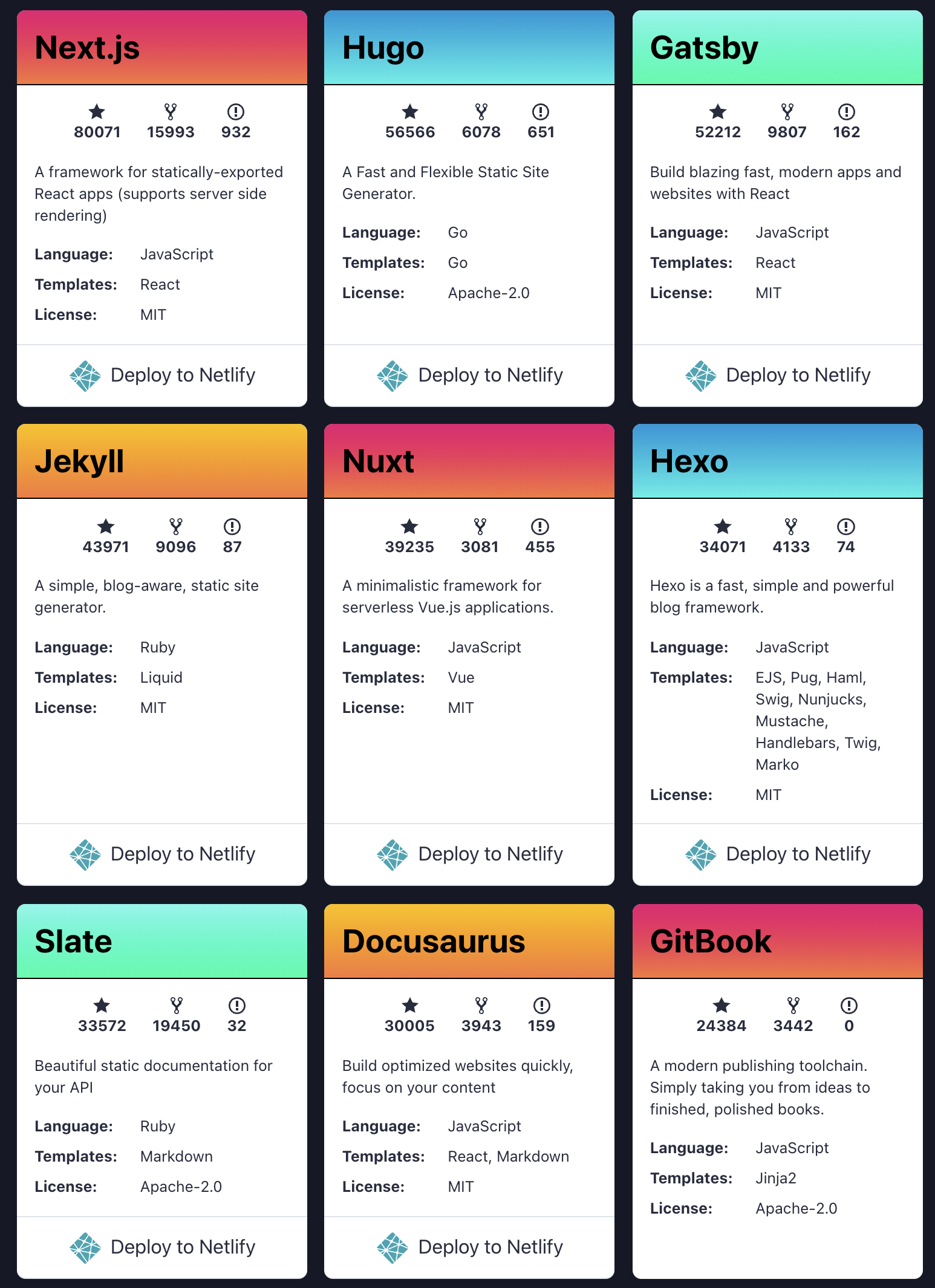 Top 9 Static Site Generators